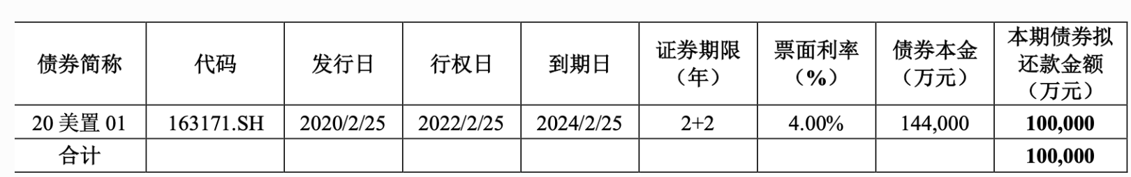 _中国网地产